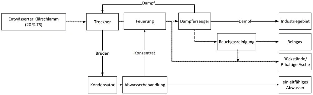 klaerschlammverwertung-konzept2.